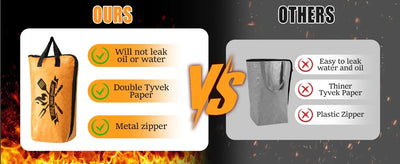 BBQ Blanket for Resting Meat Reusable Smoker Grilling Meat Insulated Resting Bag for Large Brisket/Turkeys Gifts for Men/Father