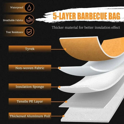 BBQ Blanket for Resting Meat Reusable Smoker Grilling Meat Insulated Resting Bag for Large Brisket/Turkeys Gifts for Men/Father