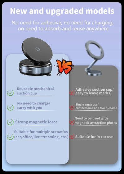 Soporte Magnetico Para Celular