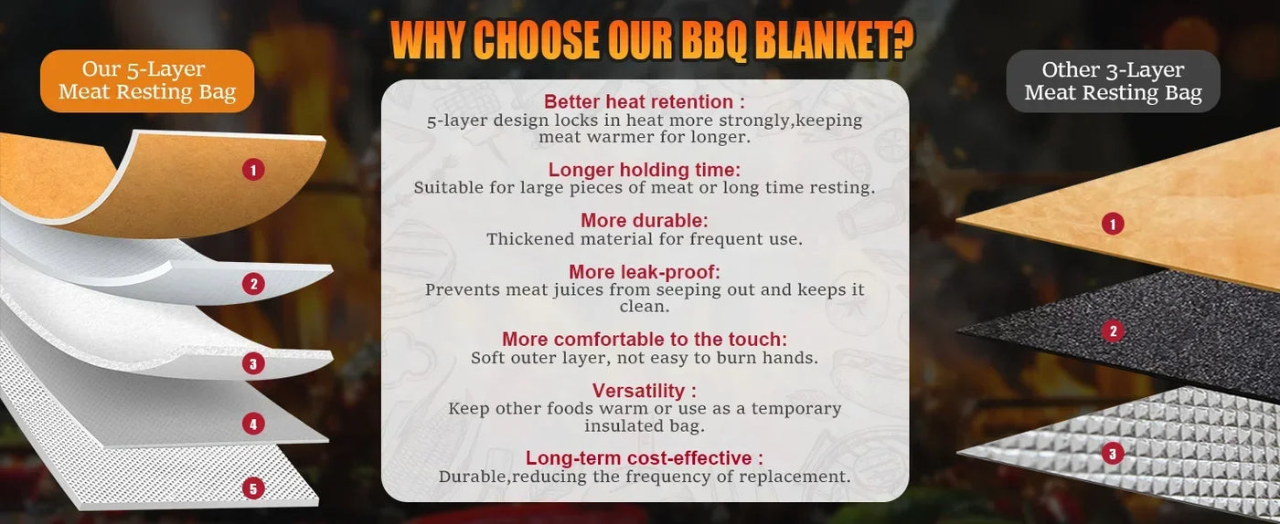 BBQ Blanket for Resting Meat Reusable Smoker Grilling Meat Insulated Resting Bag for Large Brisket/Turkeys Gifts for Men/Father